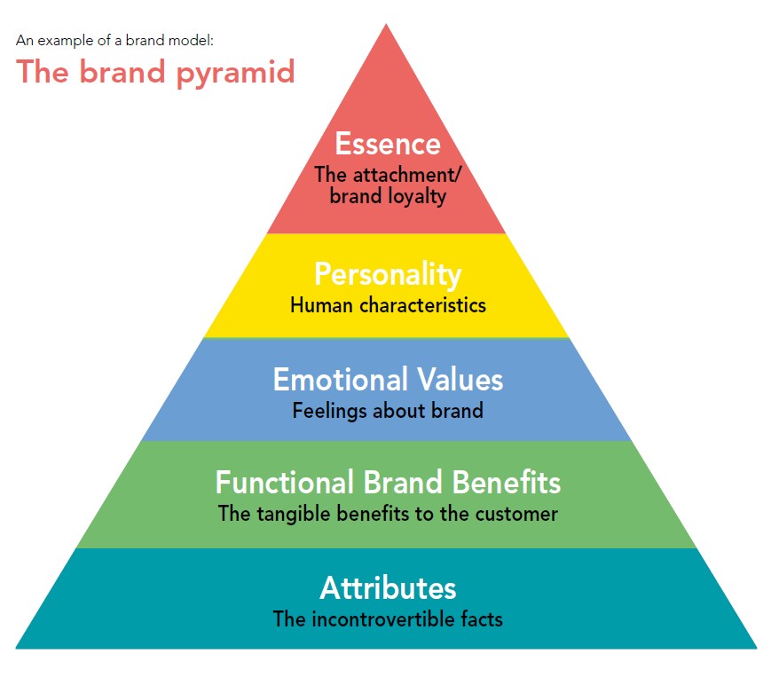 Developing a Comprehensive Life Science Marketing Strategy and Plan