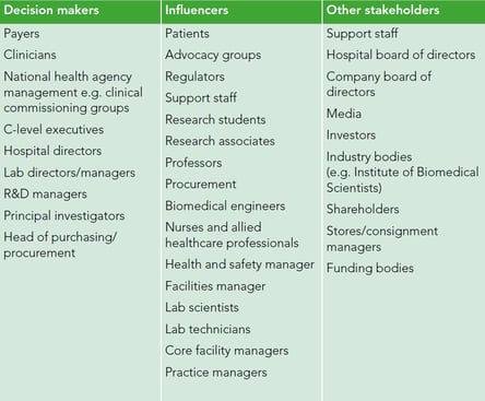 life science business plan